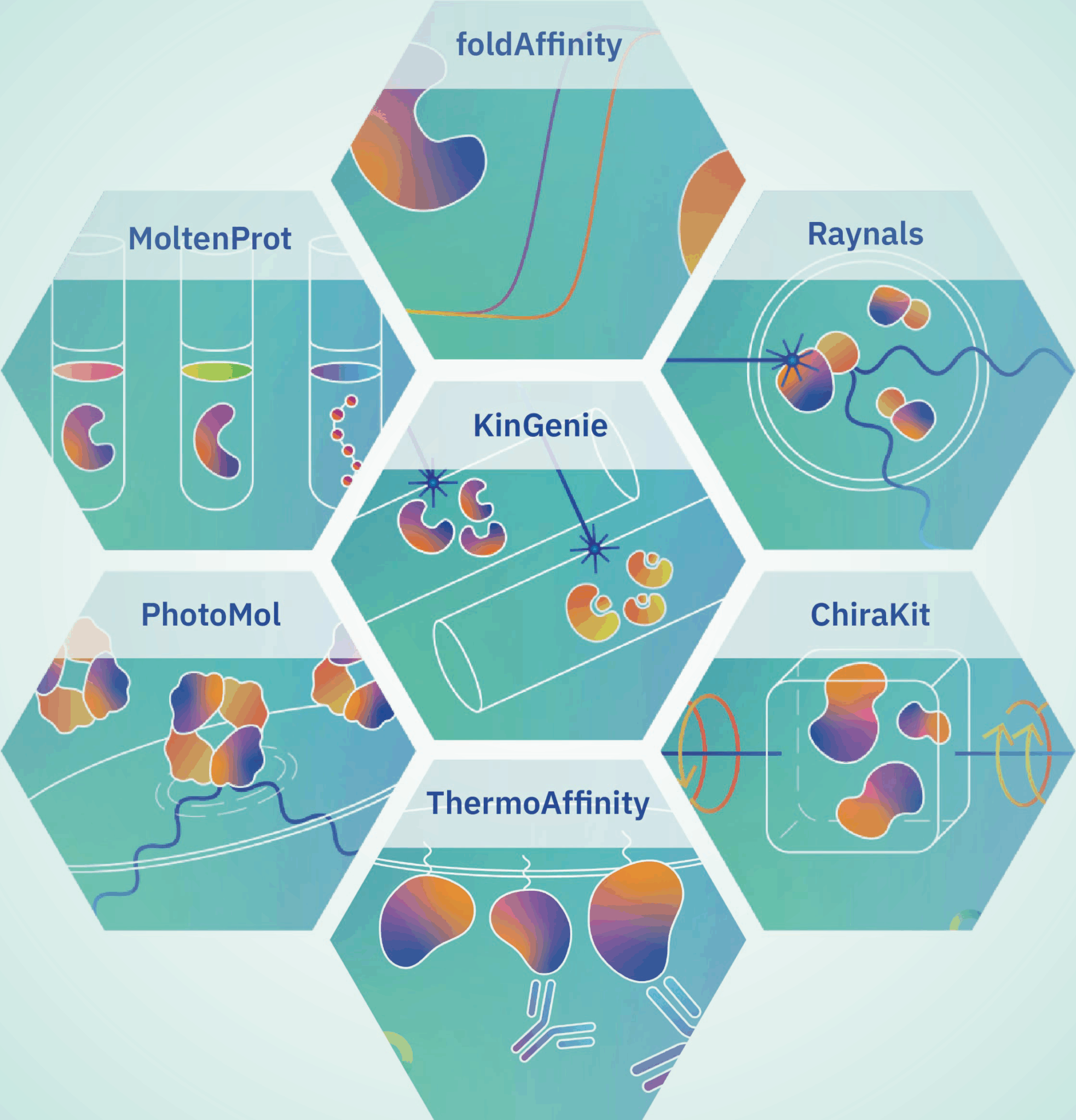 eSPC platform featured by EMBL ARISE