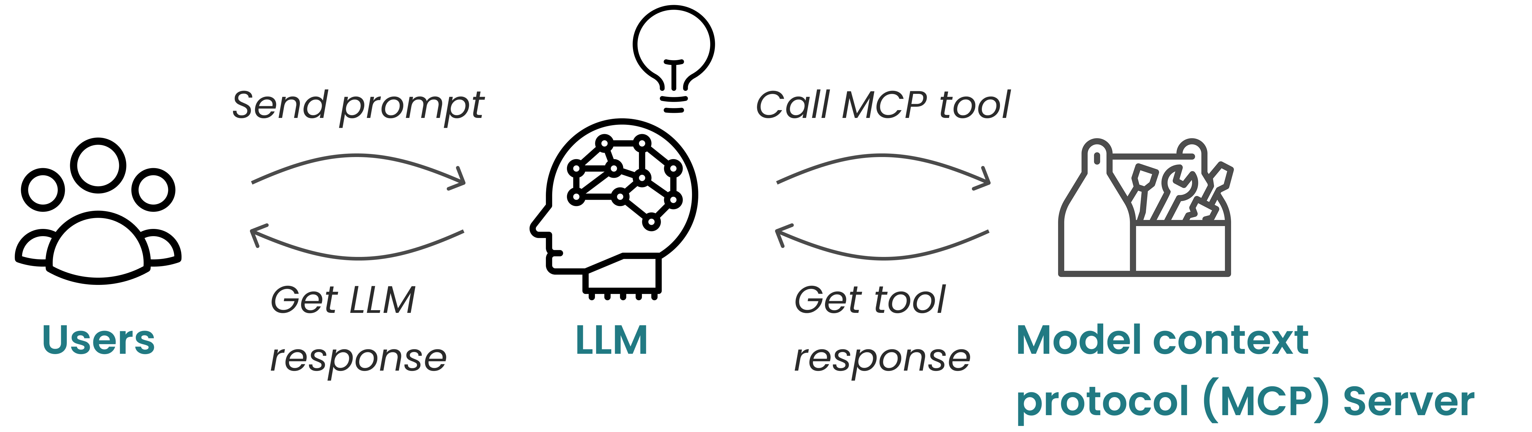 MCP tool PyKinGenie