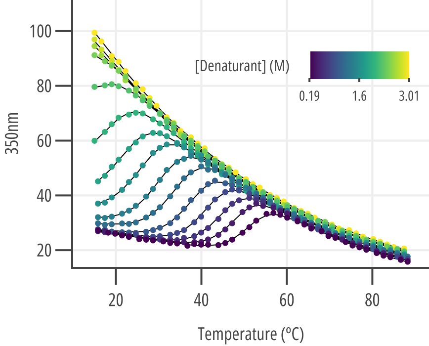 pyCheMelt Python Package