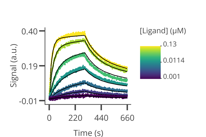pyKinGenie Python Package
