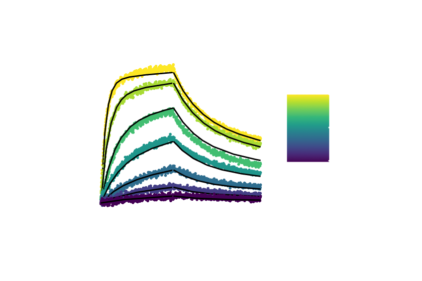 pyKinGenie Python Package